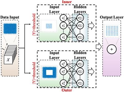 Neural Network Equalizer in Visible Light Communication: State of the Art and Future Trends